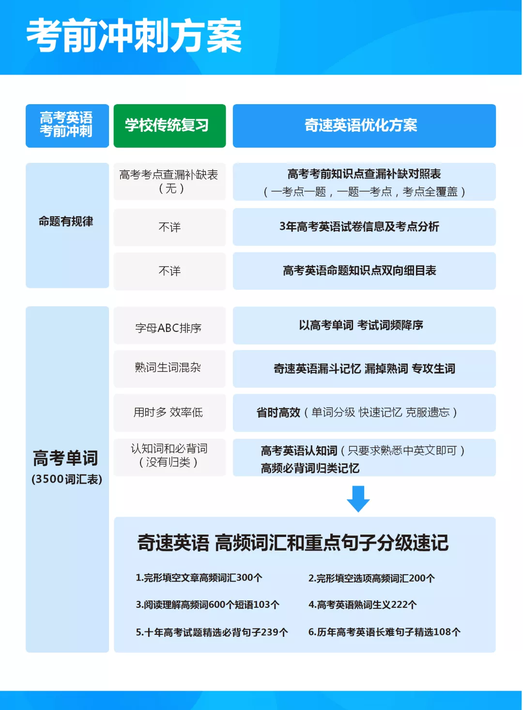 英语成绩差，没兴趣吗？奇速英语涨分课程训练营风靡家长圈