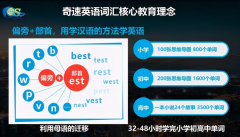 ��������Ӣ������Ӫ���ʼ��䷽���нݾ�������Ӣ������Ӫ�򵥵�Ӣ��ѧϰȫ���ԡ�