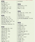 Ӣ����ʦ��ҹ������100�鳣�ù̶����䣬����ѡ������д��1�ֲ���