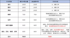 2022�ɶ����п�����Щ�仯���Ĵ�ʡ�п��������⡱ȫʡͳ�����п��ܷ���700������710��