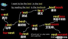 �������ʺ�����һ��ҽ̻�ѧӢ�����ͨӢ��ѧϰ�����ܾ���Ϸ��ר��ר�ã�Ӣ��ר��ѧ