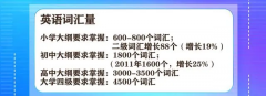 ±2024߿Ӣ3500ʻһӢС˵7Ч