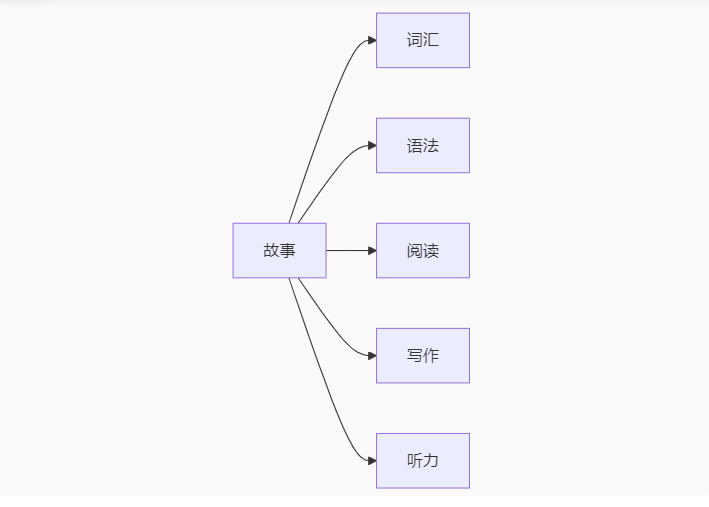 图片上传成功
