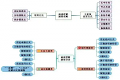 2025ȫIӢĶʻĶѧԹ