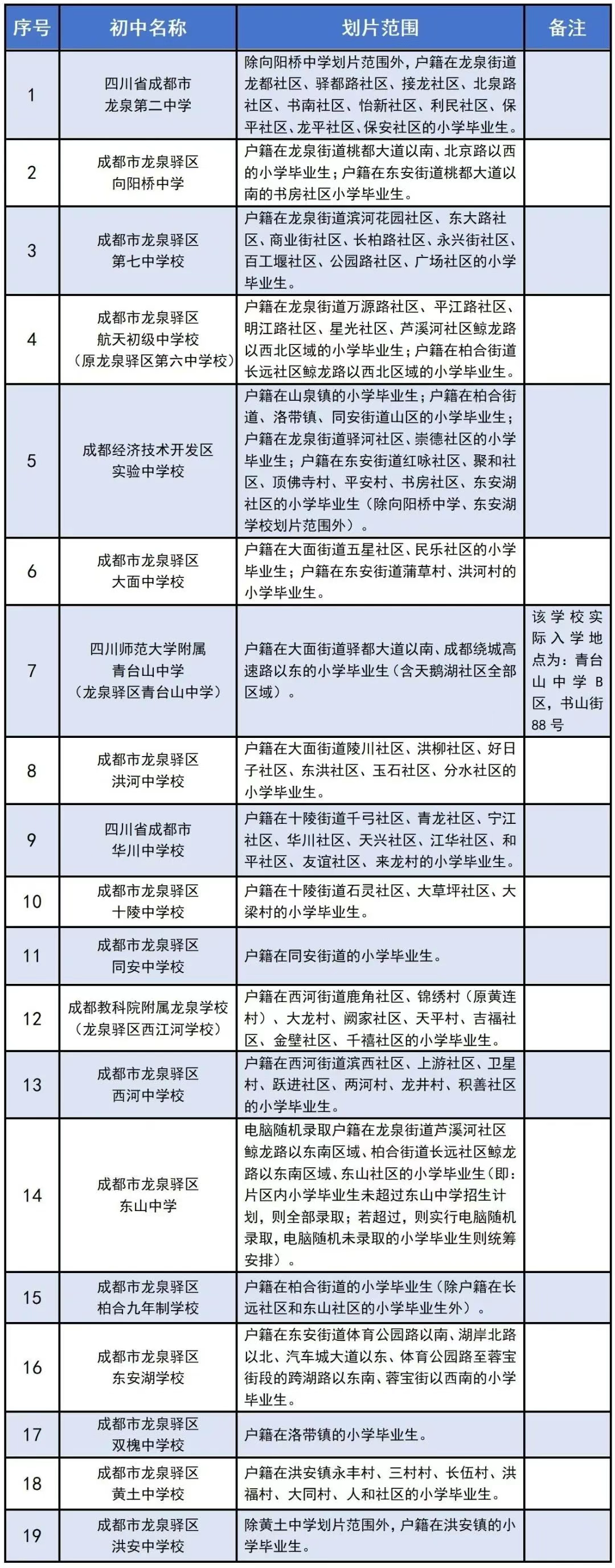 图片上传成功