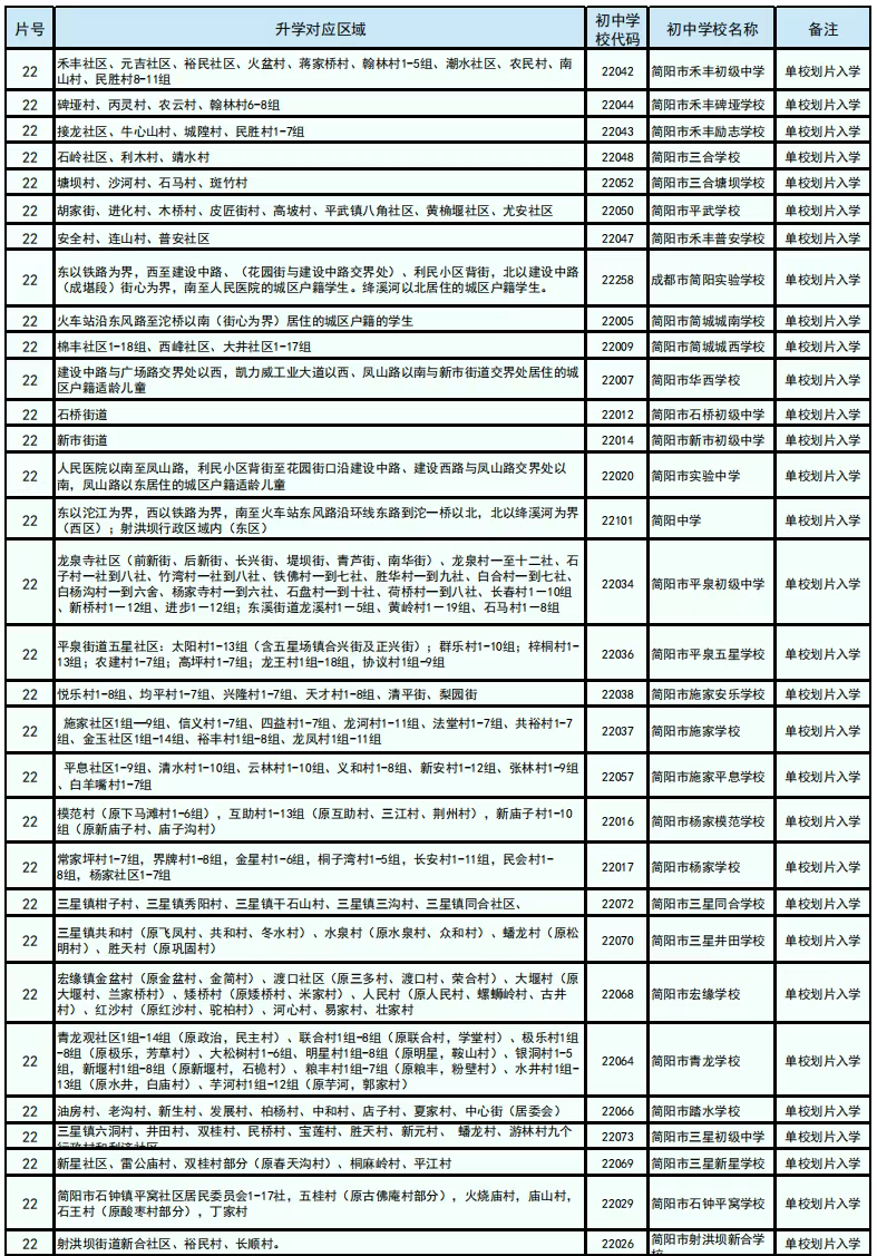 图片上传成功