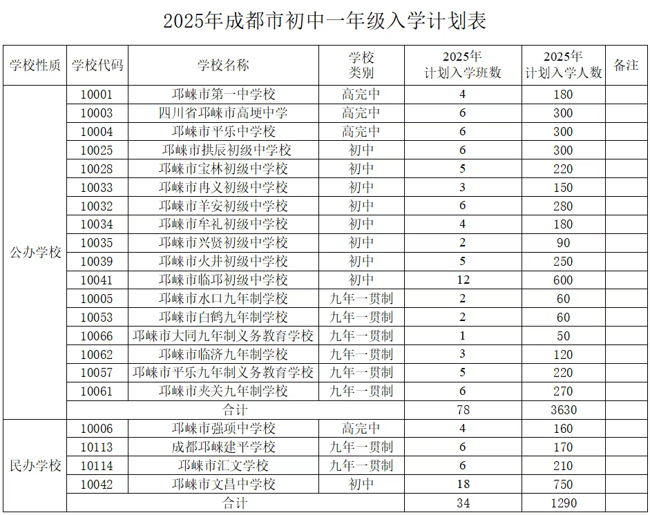 图片上传成功