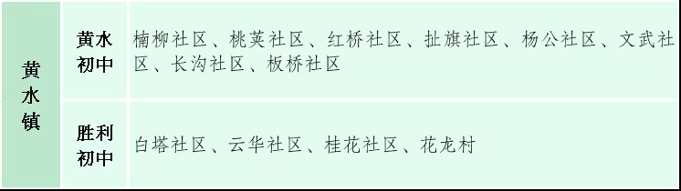 图片上传成功