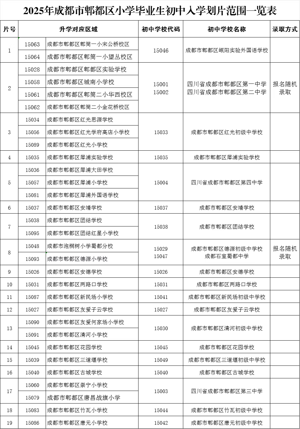 图片上传成功