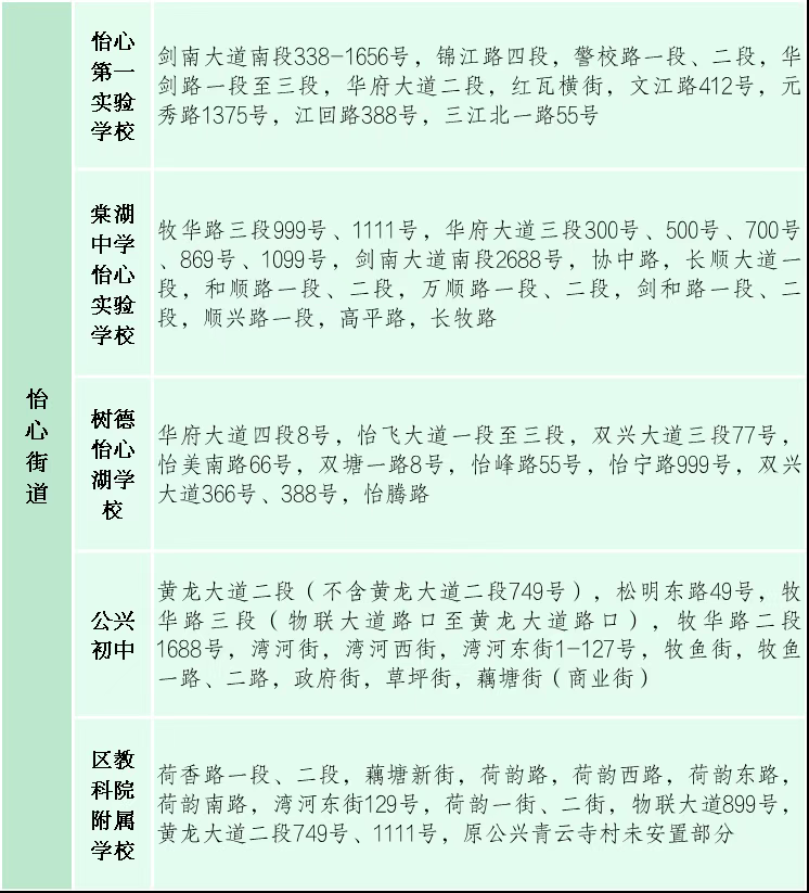 图片上传成功
