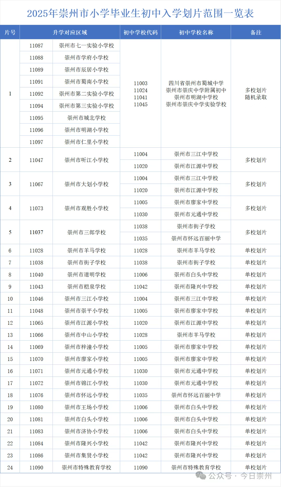 图片上传成功