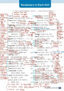 ˽̰Ӣ꼶ϲUnits 1-8