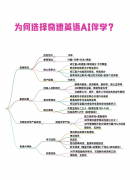 2025ӢصƷ飺ѧȫλӢѧϰ