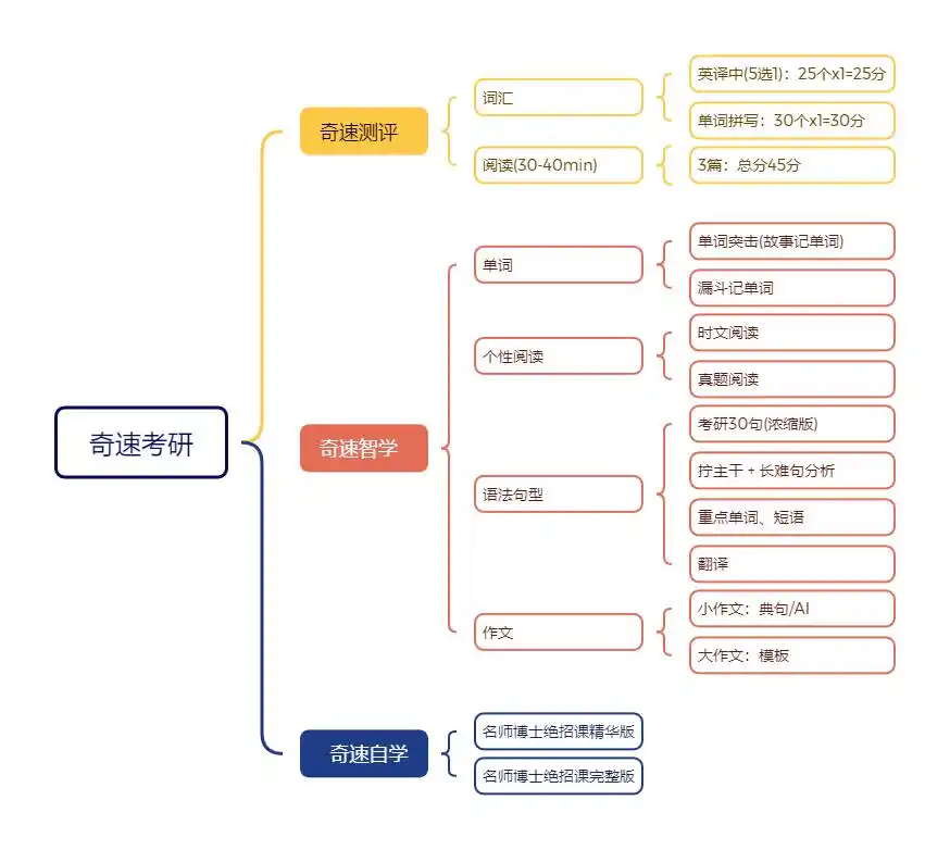 图片上传成功