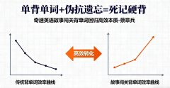 中高考英语必背固定搭配200组完整版(含真题例句)